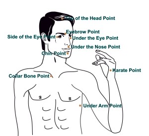 EFT Tapping Chart for Male